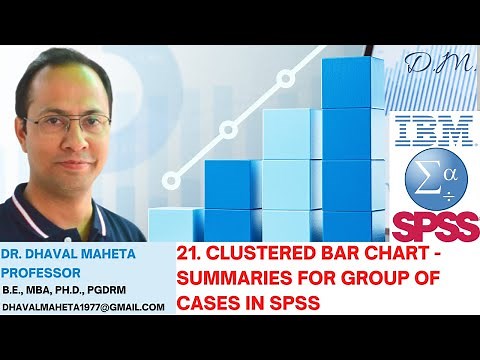 21. Clustered Bar Chart – Summaries for Group of Cases in IBM SPSS || Dr. Dhaval Maheta