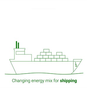 24 reactions · 3 comments | Today, global #Shipping is powered almost...