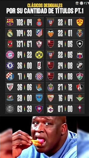 The Most One-Sided Rivalries In Football 😳