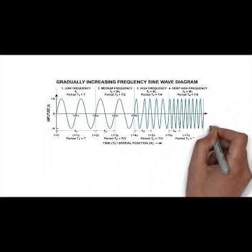 What is a VFD? Variable Frequency Drive Explained Simply | AC Motor Speed Control
