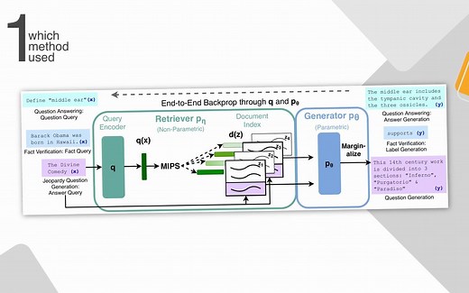 Retrieval-Augmented Generation for Knowledge-Intensive NLP Tasks
