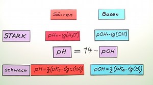 pH-Wert-Berechnung – Einführung | sofatutor.com