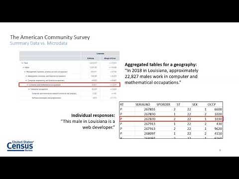 Introduction to the American Community Survey Public Use Microdata Sample PUMS Files
