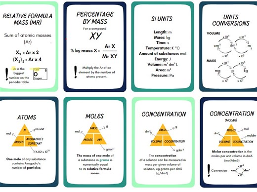 GCSE AQA CHEMISTRY FLASHCARDS Topic 3: Quantitative chemistry (Higher)