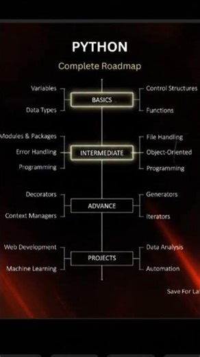 Python Complete Roadmap