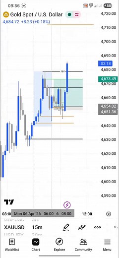 Fenda V2 Strategy: Proven Forex Trading Success