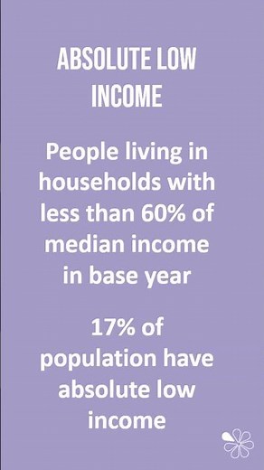 Absolute Poverty | 60 Second Sociology (GCSE Social Stratification)