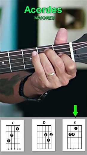 How to Play CHORDS on Guitar with Prof. Sidimar Antunes! #shorts #guitar #music