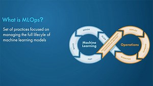 What Is MLOps?