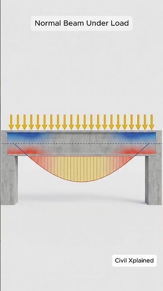 Why Deep Beams Behave Differently | Civil Engineering Explained