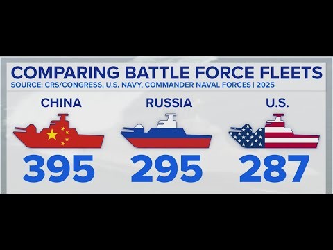 Trump plans new "Golden Fleet" of battleships | Morning in America