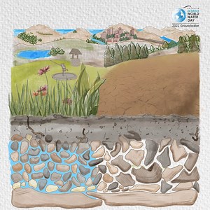 5.3K views · 329 reactions | Save the Date!! #WorldWaterDay  22 March This year's theme is groundwater: making the invisible visible. Groundwater is a treasure hidden from view playing a crucial role in global food security, and on World Water Day we'll celebrate this "invisible" invaluable resource. Learn more about groundwater here: https://on.rotary.org/3MXHvsy | Rotary International | Facebook