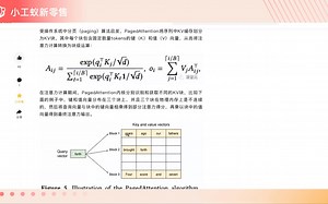 PagedAttention论文开源 高效GPU内存管理机制