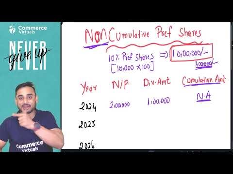 Types of Preference Shares Made Easy 📊 | MH Board SP