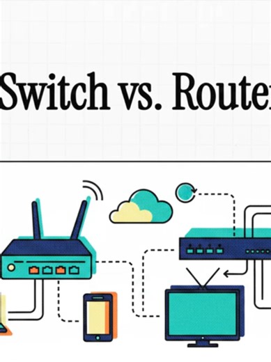 Switch vs Router – Wer macht was? Du hast beides zuhause – weißt du wirklich was der Unterschied ist? 🔀 Switch = Kreisverkehr innerhalb der Stadt | Router = Autobahnkreuz zwischen Städten | Switch = gleiche Netze | Router = verschiedene Netze Switch und Router. Beide nötig. Beide verschieden. Beide verwechselt. 🏙️ #CCNA #Netzwerk #ITLernen #Router #LernenMitTikTok