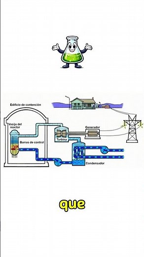 NUCLEAR FISSION How do we extract energy from the atom? ⚛️⚡