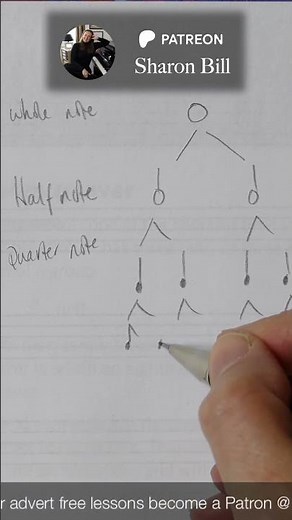 Learn why quavers are 8th notes! 🎶
