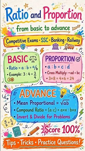 Ratio & Proportion | Basic to Advanced | Formulas, Tricks & Questions | SSC, Banking | ‪@freenotes7028‬