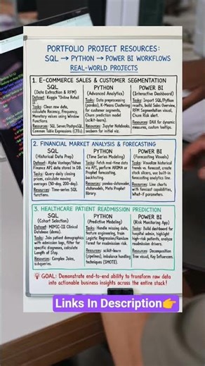 SQL PYTHON POWER BI Portfolio Projects