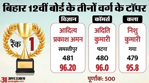 BSEB 12th Result 2026: कॉमर्स में 93.07% छात्र सफल, साइंस और आर्ट्स में भी बेटियों का दबदबा, देखें आकंडे़े