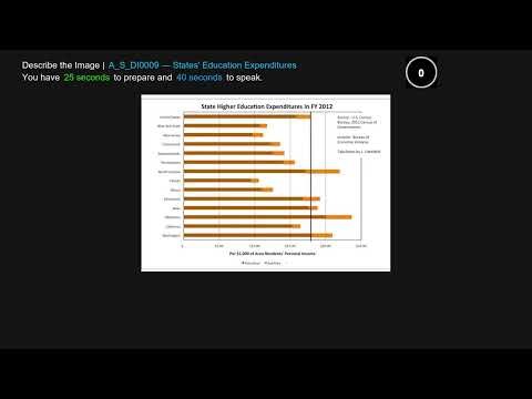 PTE Describe Image 2026 | Bar graph | 0009 2012 State Higher Ed Spending