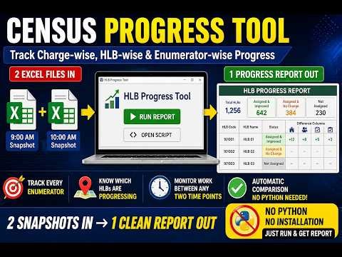 Track enumerator’s progress in a particular time period