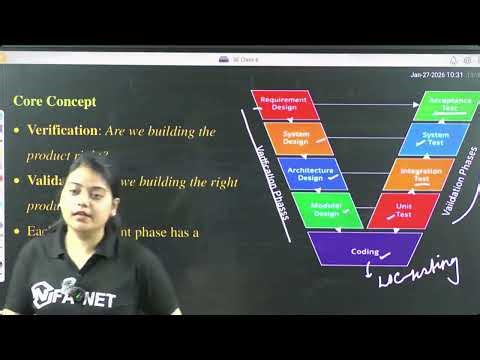 V-Model in Software Engineering | Verification & Validation | Key Characteristics & Advantages