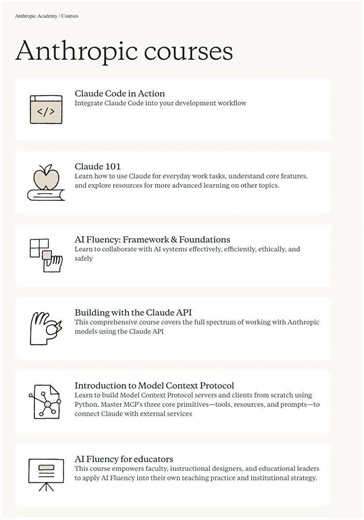 🚨𝗕𝗥𝗘𝗔𝗞𝗜𝗡𝗚: Anthropic has quietly dropped a massive curriculum of free courses covering the entire AI ecosystem The syllabus is STACKED 🔥 → Claude Code: CLI automation for your workflow →… | Ahmed Sohail
