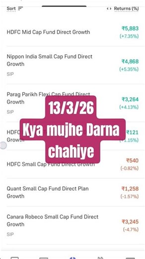 After war My real portfolio #stockmarket #war #portfolioreview #shorts
