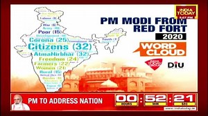 1.6K views · 3 comments | What PM Modi said in his previous speeches during #CoronavirusPandemic and where does India's #Covid19 tally stand currently? Watch this video to know. #5iveLive #Covid19 #India #ITVideo | India Today | Facebook