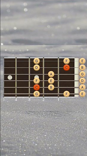 C Major Backing Track – 88 BPM | Right Hand Guitar Practice | Jam Track