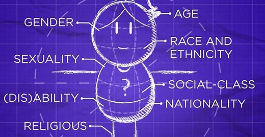 KS3 Religious Education Northern Ireland - Prejudice and Discrimination - BBC Bitesize