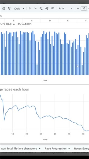 A unique look on my LARGEST Session in Nitro Type