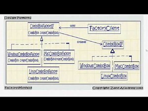Factory Method Design Pattern