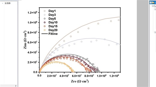 用Zsimpwin拟合数据绘制一个漂亮的EIS（Nyquist）图
