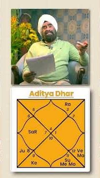 Aditya Dhar Ki Kundli Analysis 🔍 | Astrology Secrets Behind His Success