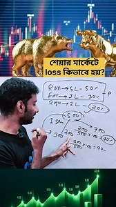 Share Market profit loss #sharemarket | Dipankar Dey