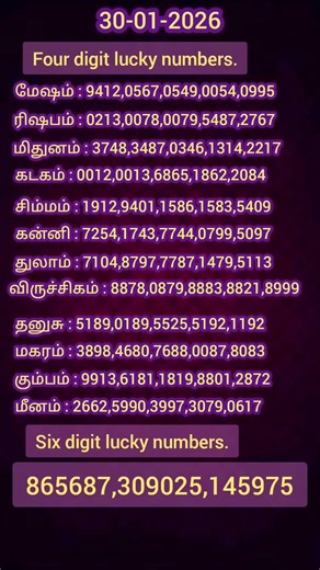 #four digit lucky numbers #six digit lucky numbers #luckynumber #lucy #sorts