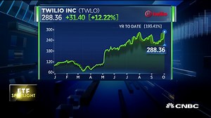 ETF Spotlight: iShares U.S. technology ETF up over 30% for the year driven by cloud names like Twilio