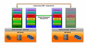 Video: Using the RAC Deploycluster tool to deploy Oracle Database on Oracle Linux KVM