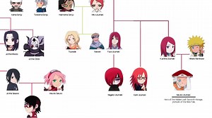 910K views · 17K reactions | Otsusuki clan family tree in Naruto and Boruto Cc : Sport Guy Youtube | Akatsuki Familyメ | Facebook