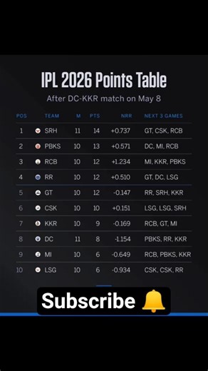 today point table#cricket #viral