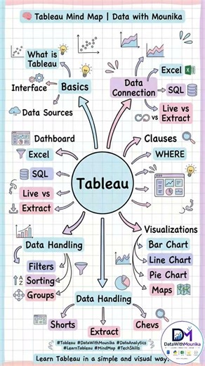 Tableau Tutorial 📈 | Build Stunning Dashboards EasilyMaster Tableau Fast 💡 BeginnerAdvanced Guide