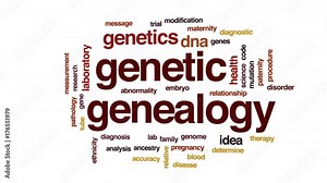Genetic genealogy animated word cloud, text design animation.
