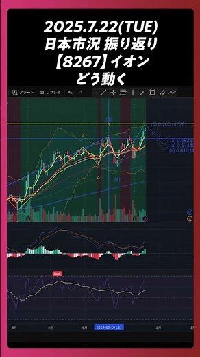 2025年7月22日【8267】イオン どう動く。