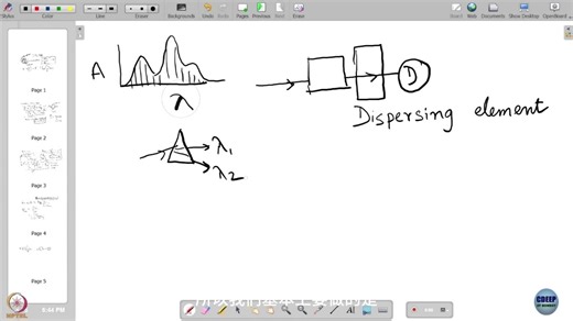 超快激光课程Week 1-Lecture 3 Spectro Photometer
