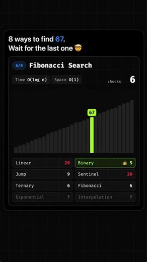 Search Algorithm Race