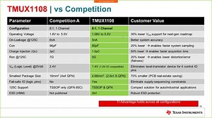 Multiplexers & Signal Switches | Video | TI.com