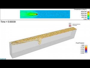 Keyhole mode in LPBF process.