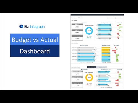 Budget vs Actual Dashboard Template (Step by step guide)